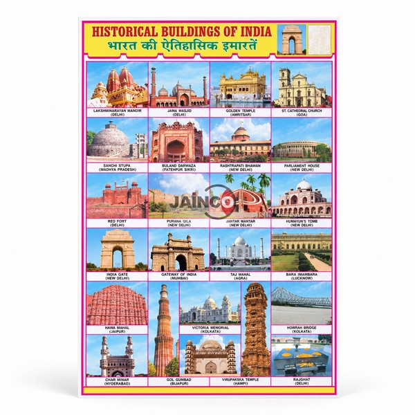 Historical Building Chart